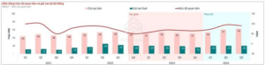 Da Nang Real Estate Market: Forecasting Trends And Investment Opportunities.